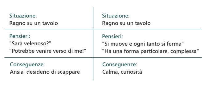superare una fobia